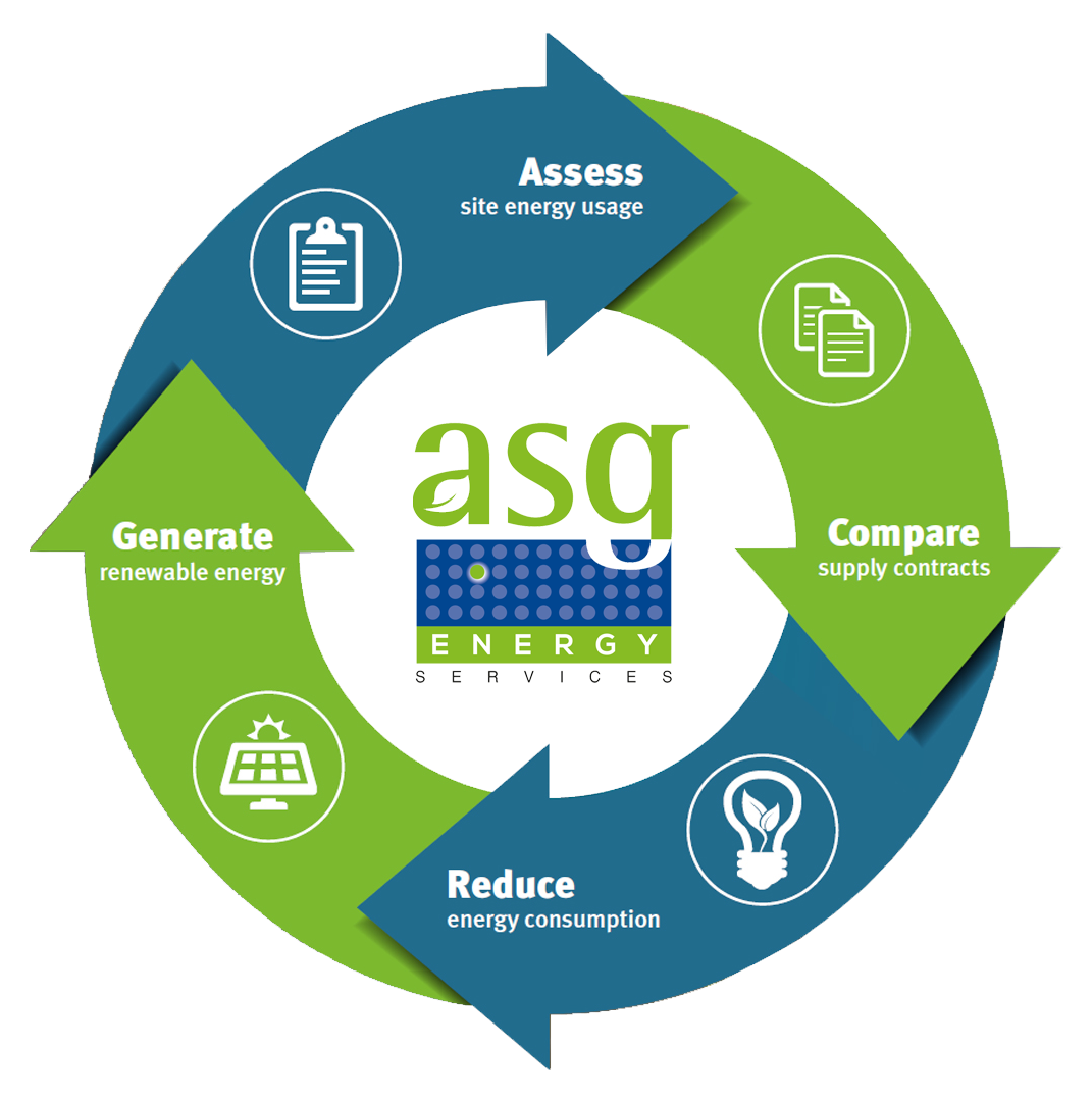 ASG Energy Services integrated energy services Process